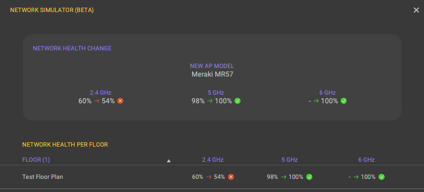Details from Network Simulator