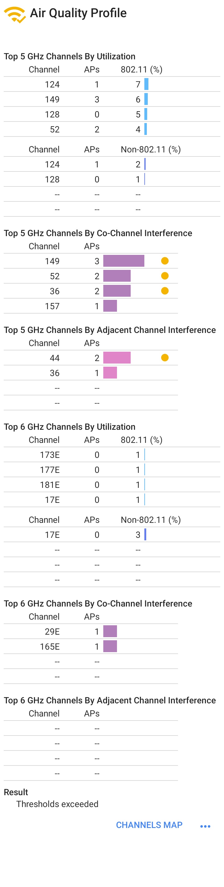 AutoTest's Air Quality test including 6 GHz.