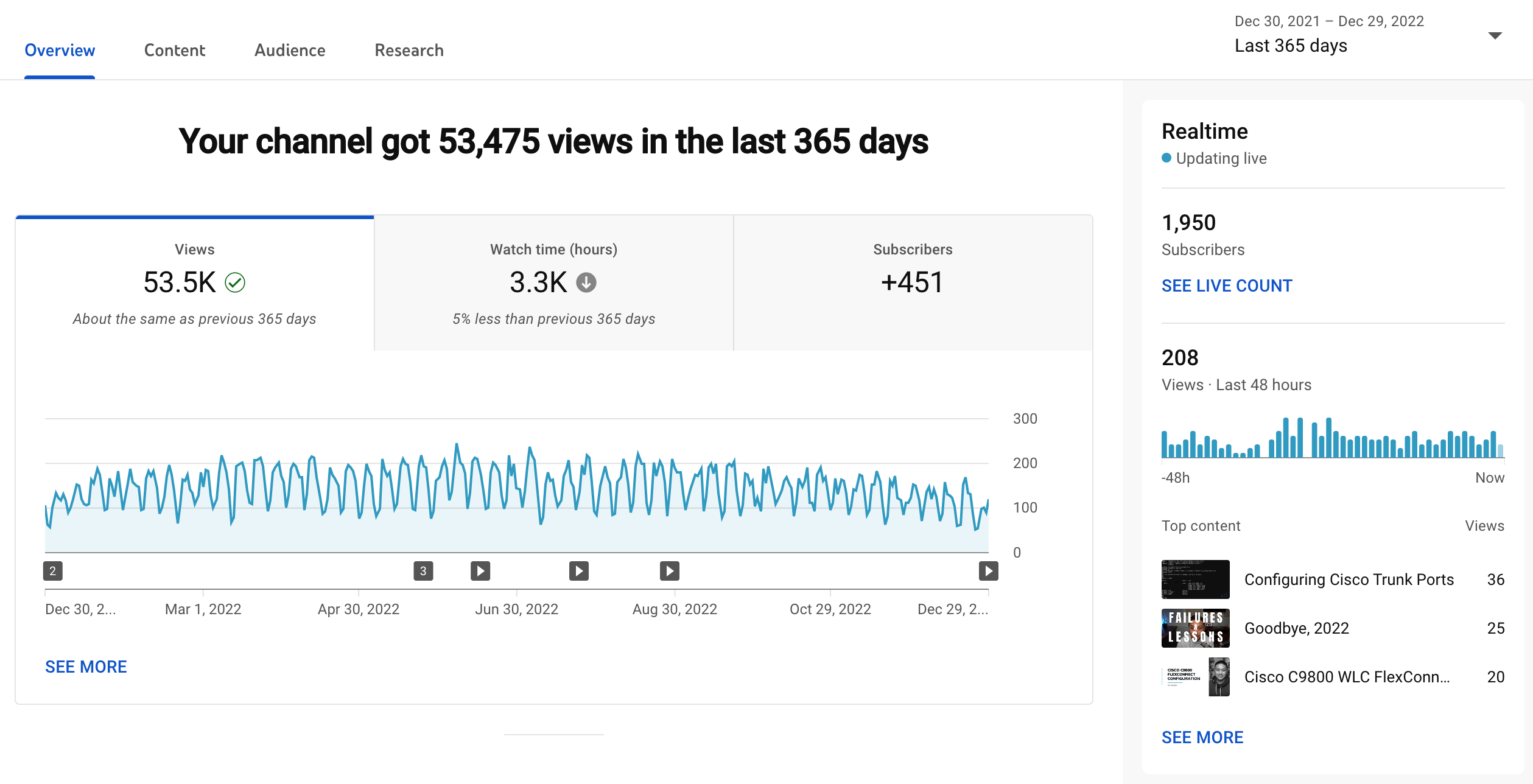 YouTube stats