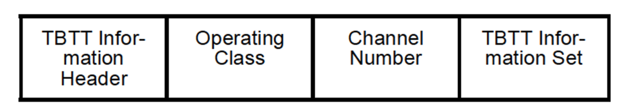 AP Information Field