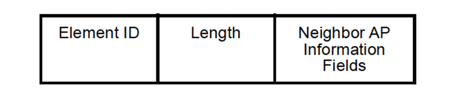 Reduced Neighbor Report frame format