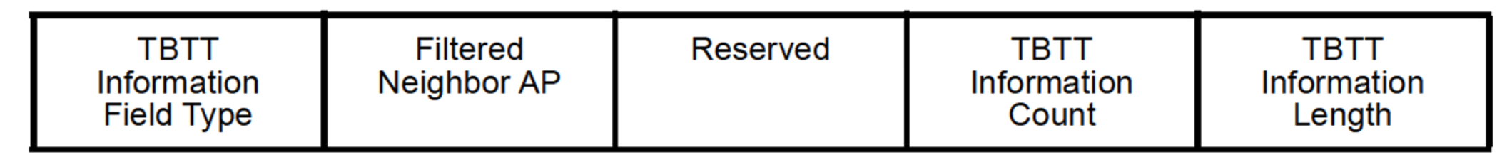TBTT Information Field