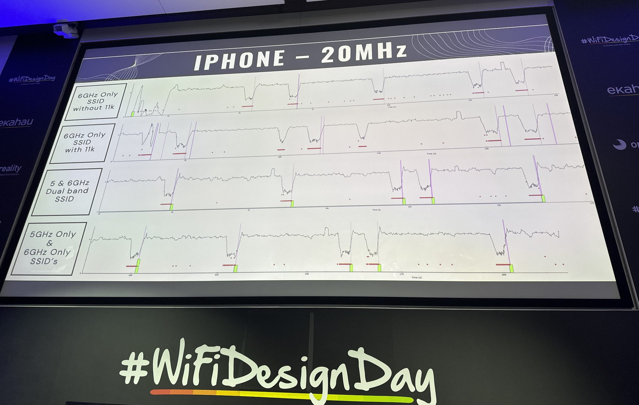 How the iPhone roams in 6 GHz.
