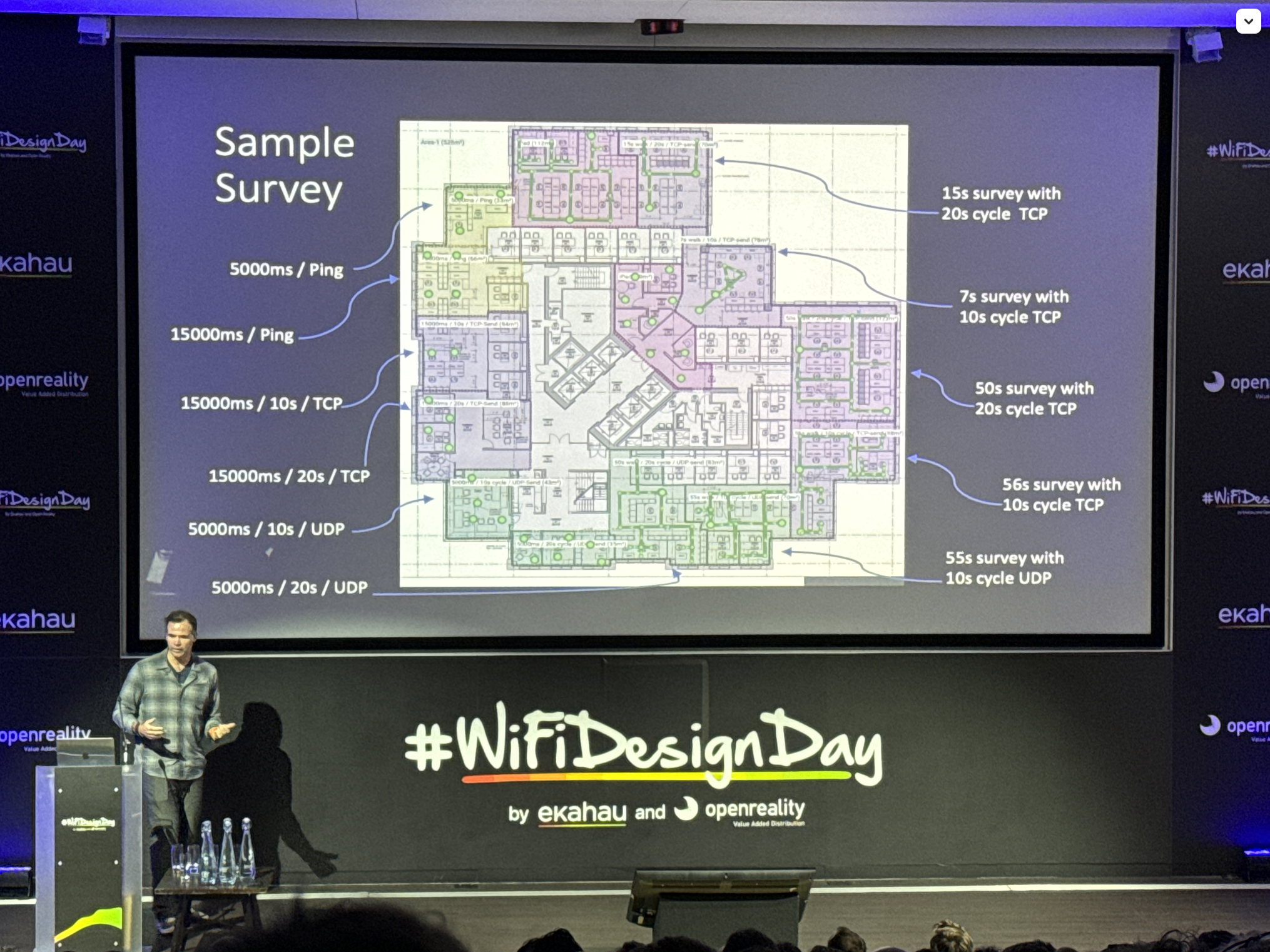Active Surveys by Troy Martin at WiFi Design Day London