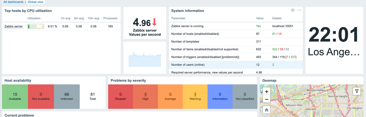 Simple Network Monitoring with Zabbix