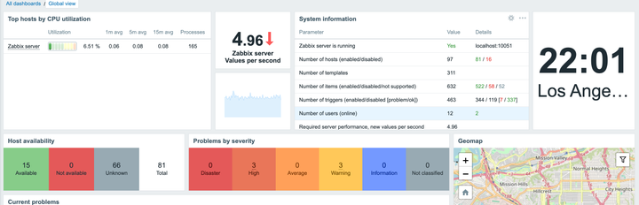 Simple Network Monitoring with Zabbix